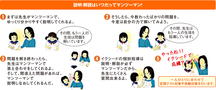 説明・解説はいつだってマンツーマン!